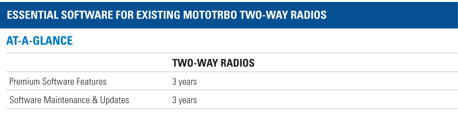 Essential Software Existing MOTOTRBO Radios